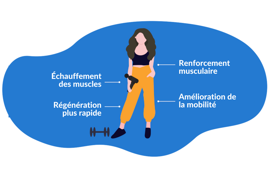 bienfaits pistolet massage